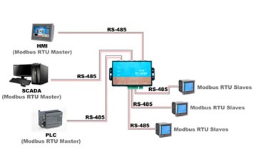 Gateways and Remote Terminal Units (RTUs)